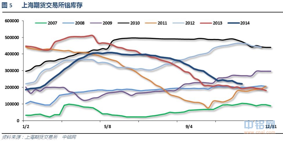 有色宝铝价周报（11.10-11.14）