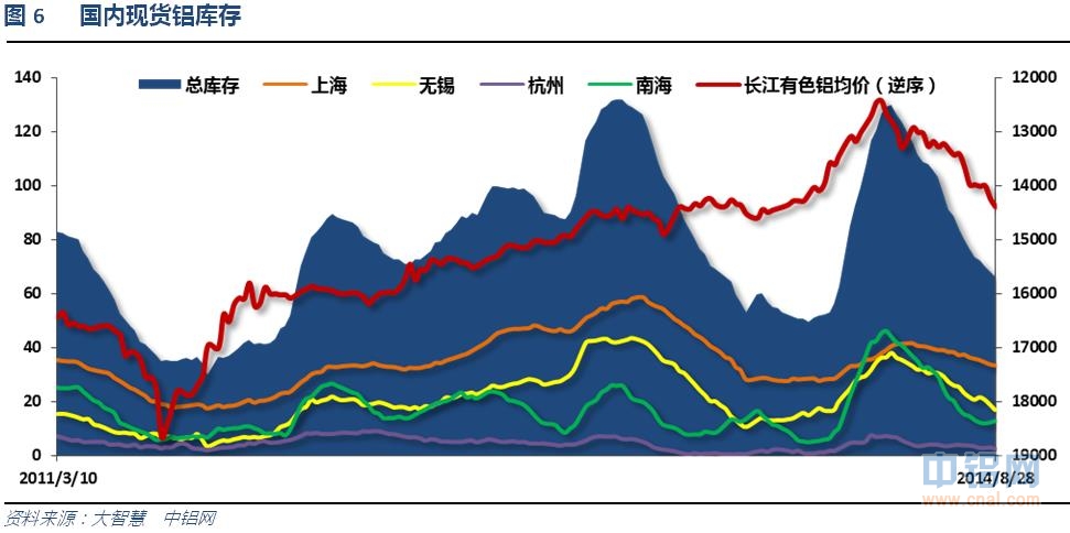 有色宝铝价周报（11.10-11.14）