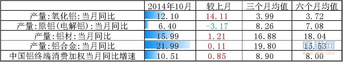 永安期货铝行情讨论