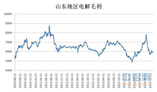 永安期货铝行情讨论
