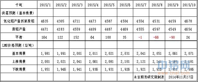 永安期货铝行情讨论