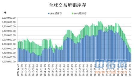 永安期货铝行情讨论