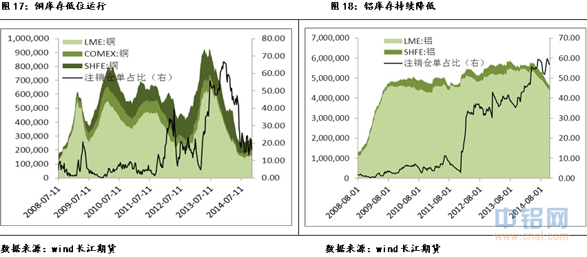 长江期货有色金属周报
