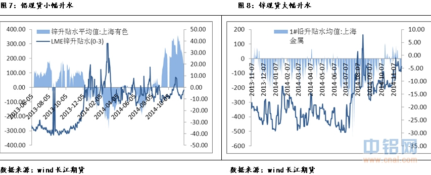 长江期货有色金属周报