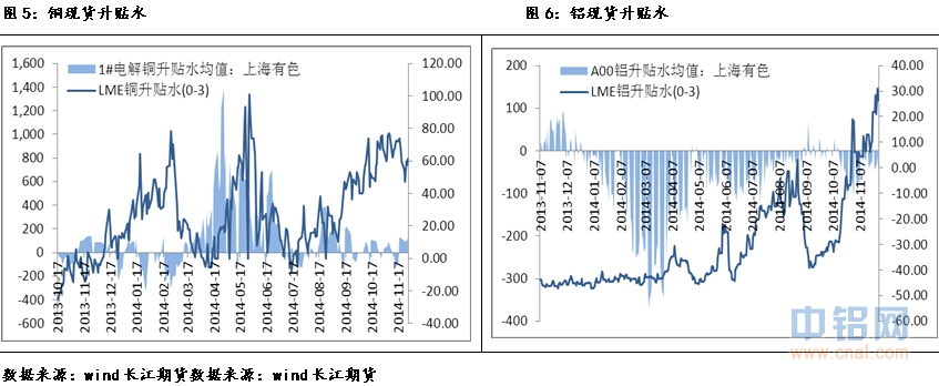 长江期货有色金属周报