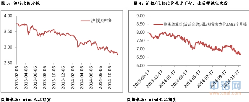 长江期货有色金属周报