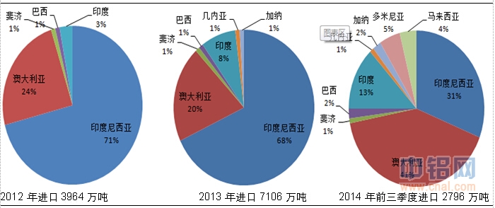 长江期货铝深度报道：无远虑有近忧