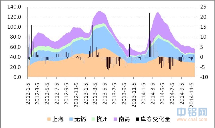 长江期货铝深度报道：无远虑有近忧