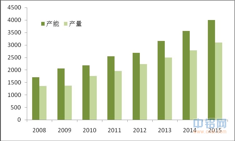 长江期货铝深度报道：无远虑有近忧