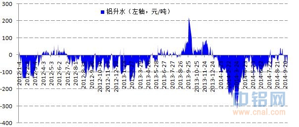 长江期货铝深度报道：无远虑有近忧