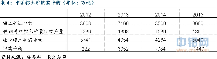 长江期货铝深度报道：无远虑有近忧