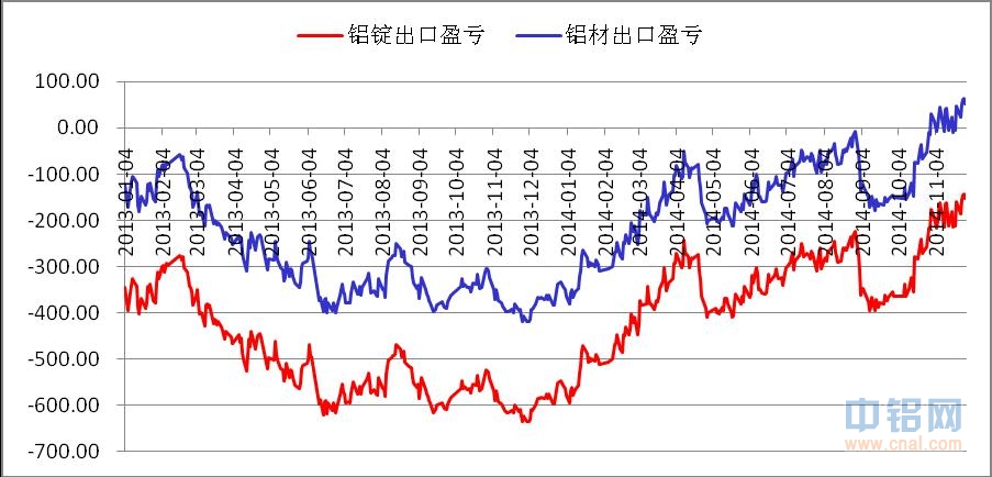 长江期货铝深度报道：无远虑有近忧
