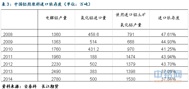 长江期货铝深度报道：无远虑有近忧