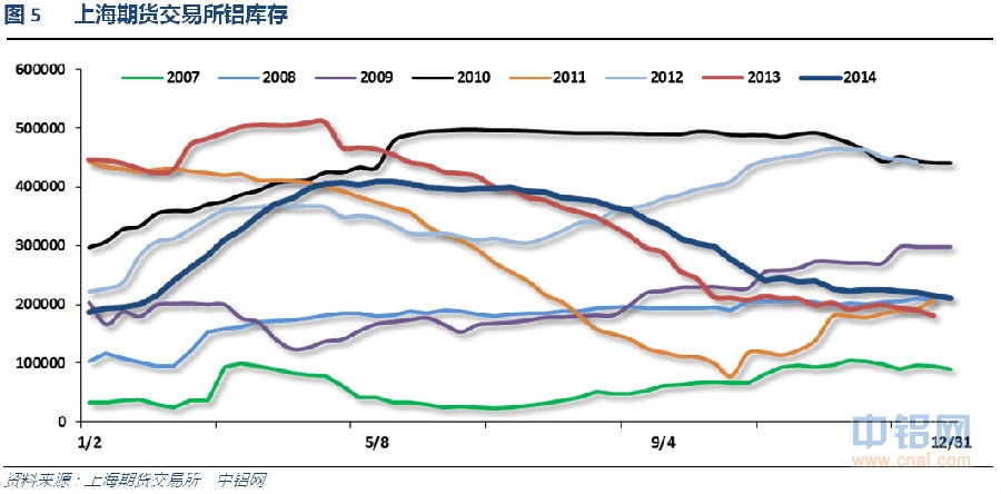 铝信铝周评（12.22-12.26）