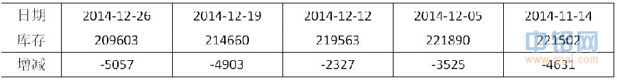 铝信铝周评（12.22-12.26）