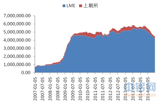 中钢期货铜周报：短期铜价下跌概率仍偏高，现有空单继续持有
