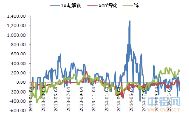 中钢期货铜周报：短期铜价下跌概率仍偏高，现有空单继续持有