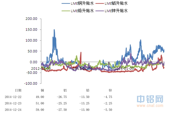 中钢期货铜周报：短期铜价下跌概率仍偏高，现有空单继续持有