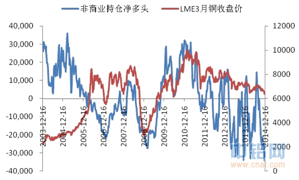 中钢期货铜周报：短期铜价下跌概率仍偏高，现有空单继续持有