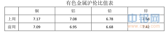 中钢期货铜周报：短期铜价下跌概率仍偏高，现有空单继续持有