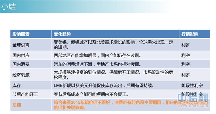 冠通期货2015年有色金属投资报告