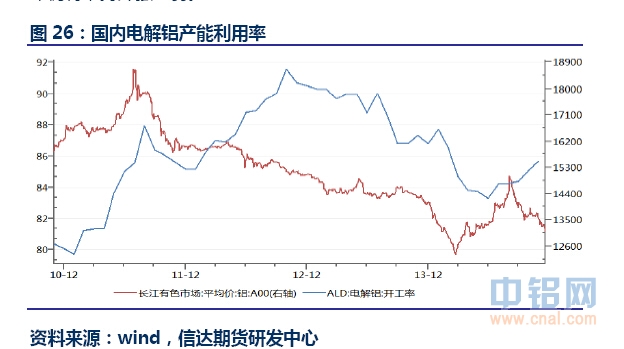 信达期货有色年报：基本面分化 关注阶段性机会