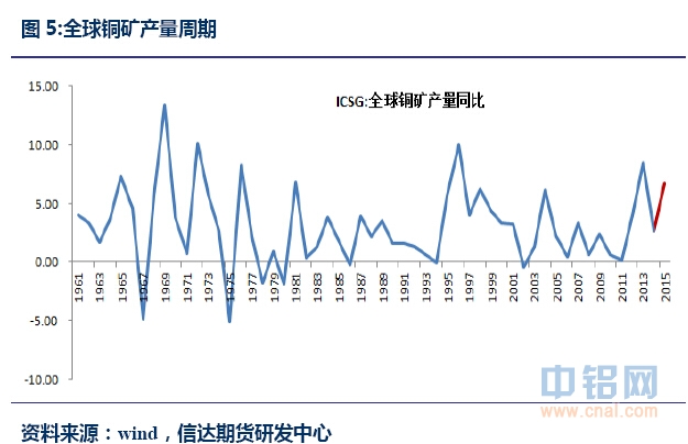 信达期货有色年报：基本面分化 关注阶段性机会