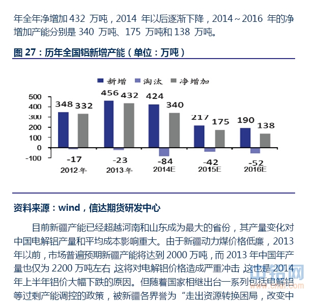 信达期货有色年报：基本面分化 关注阶段性机会
