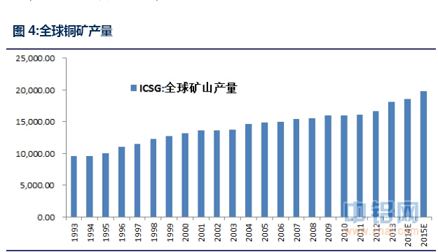 信达期货有色年报：基本面分化 关注阶段性机会