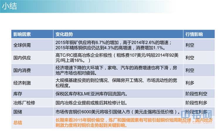 冠通期货2015年有色金属投资报告