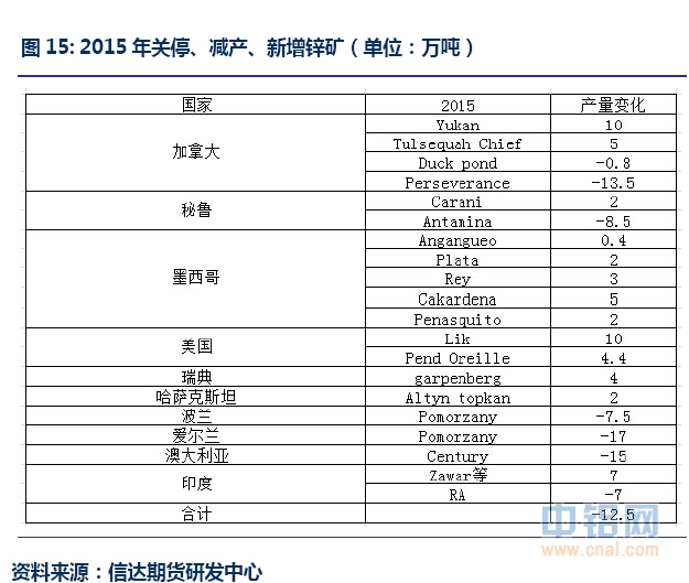 信达期货有色年报：基本面分化 关注阶段性机会
