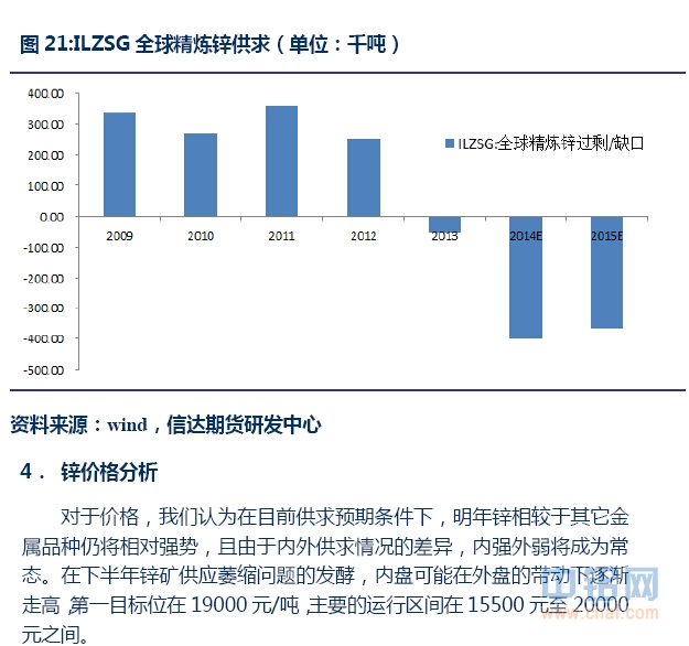 信达期货有色年报：基本面分化 关注阶段性机会