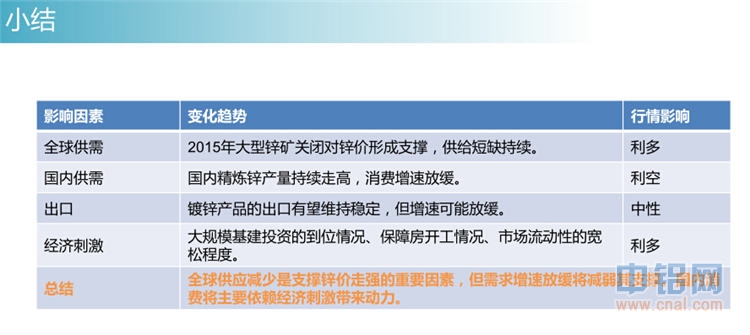 冠通期货2015年有色金属投资报告