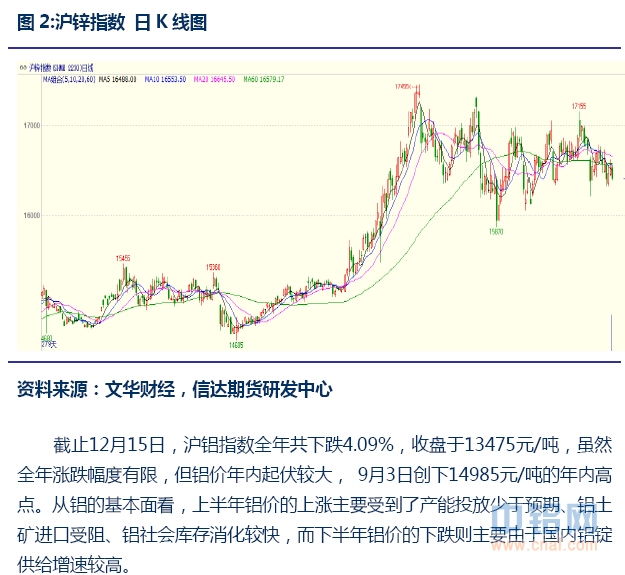 信达期货有色年报：基本面分化 关注阶段性机会