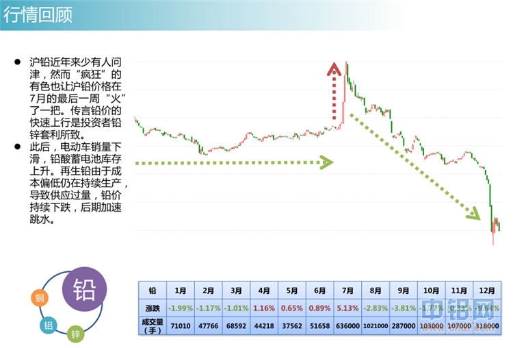 冠通期货2015年有色金属投资报告