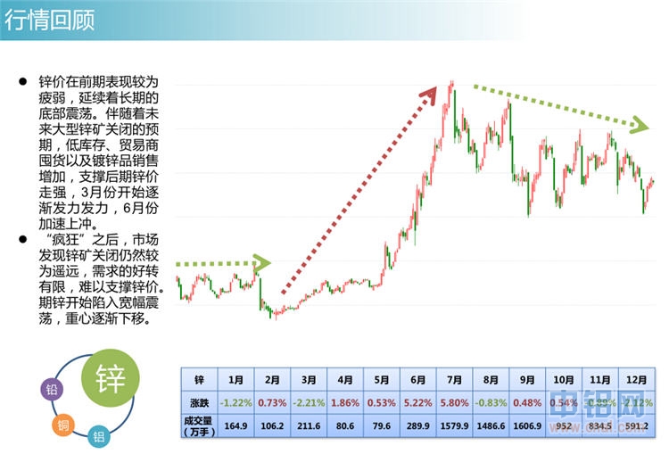 冠通期货2015年有色金属投资报告
