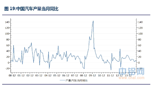 信达期货有色年报：基本面分化 关注阶段性机会
