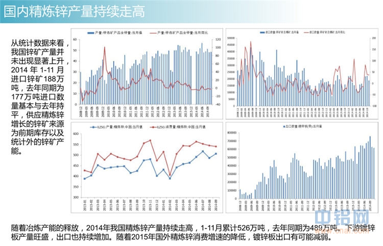 冠通期货2015年有色金属投资报告