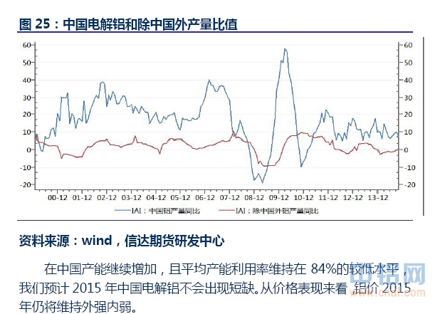 信达期货有色年报：基本面分化 关注阶段性机会