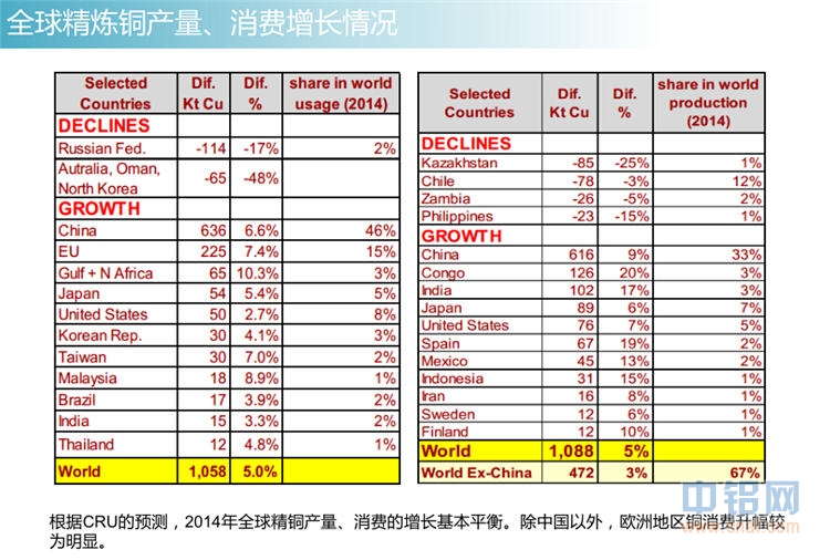 冠通期货2015年有色金属投资报告