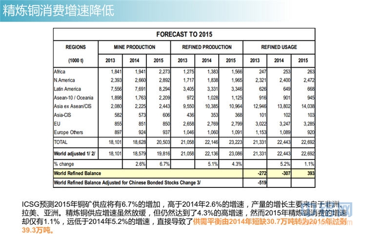 冠通期货2015年有色金属投资报告