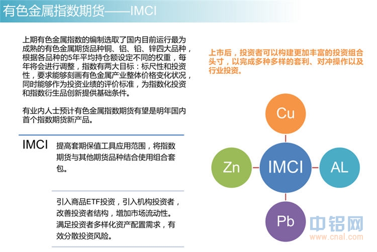 冠通期货2015年有色金属投资报告