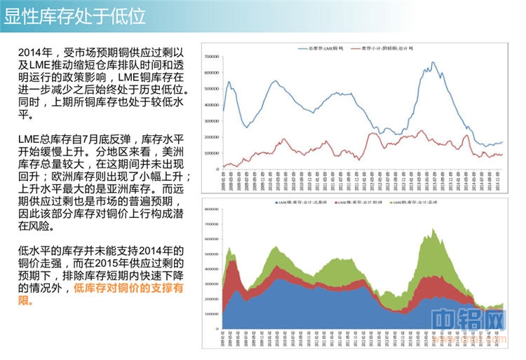 冠通期货2015年有色金属投资报告