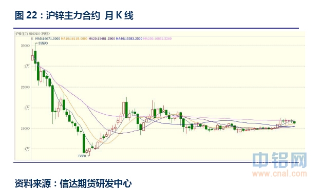 信达期货有色年报：基本面分化 关注阶段性机会