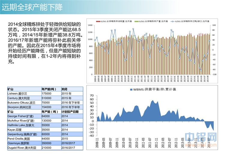 冠通期货2015年有色金属投资报告