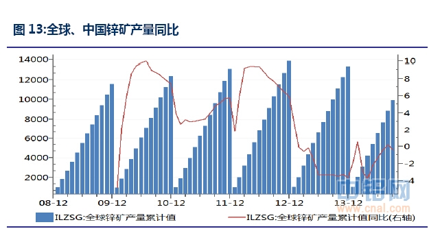 信达期货有色年报：基本面分化 关注阶段性机会