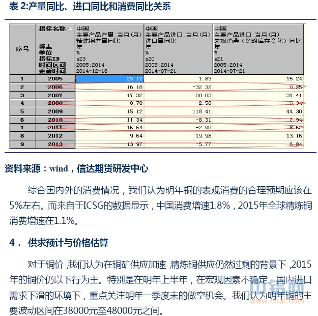 信达期货有色年报：基本面分化 关注阶段性机会