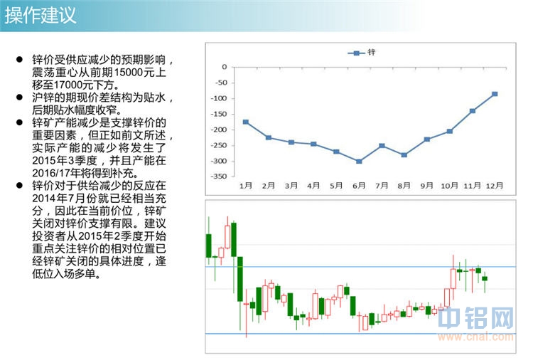 冠通期货2015年有色金属投资报告