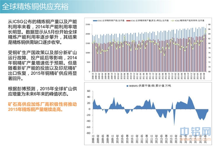 冠通期货2015年有色金属投资报告