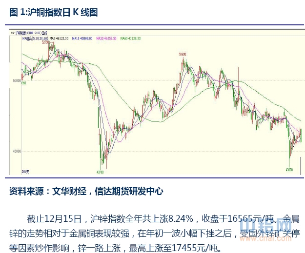 信达期货有色年报：基本面分化 关注阶段性机会